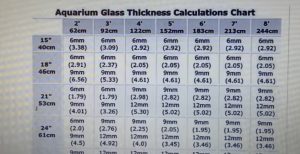 Fish Tank Glass Thickness Guide