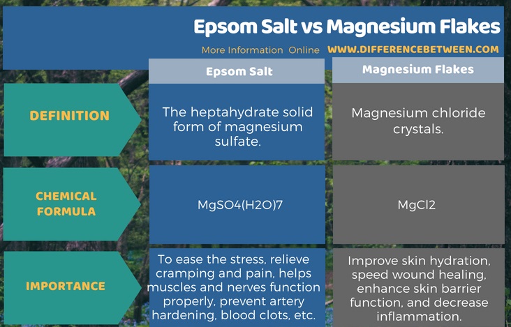 Magna Salt Vs Epsom Salt